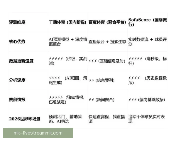 世界杯足球竞猜平台全面解析安全玩法技巧与赛事数据分析实用指南
